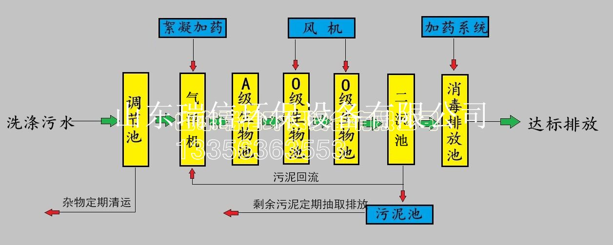 農(nóng)村污水處理設(shè)備-鄉(xiāng)鎮(zhèn)污水處理設(shè)備安裝需要注意什么??？